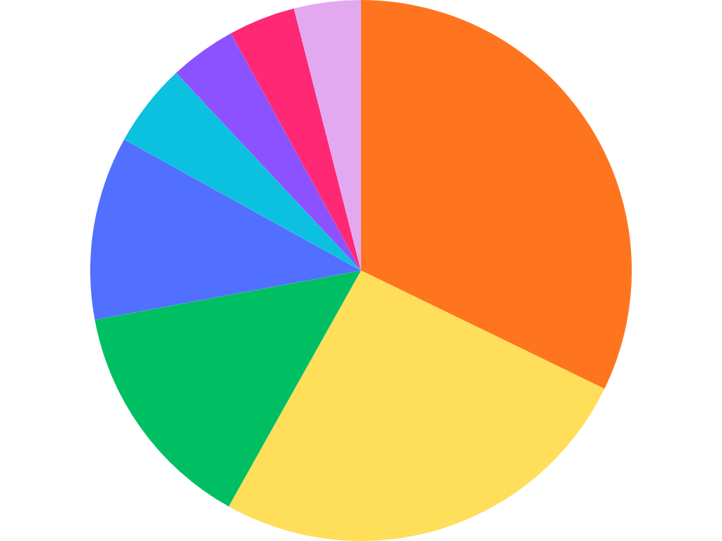 Academic Background by School