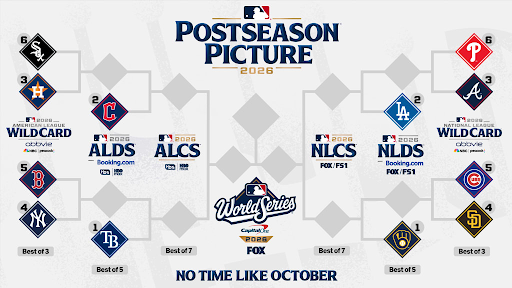 MLB 2026 Postseason Picture bracket graphic
